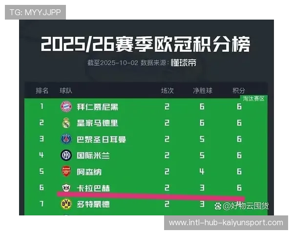 欧冠新局面，曼联表现强势，进军前八，曼联欧冠首发阵容