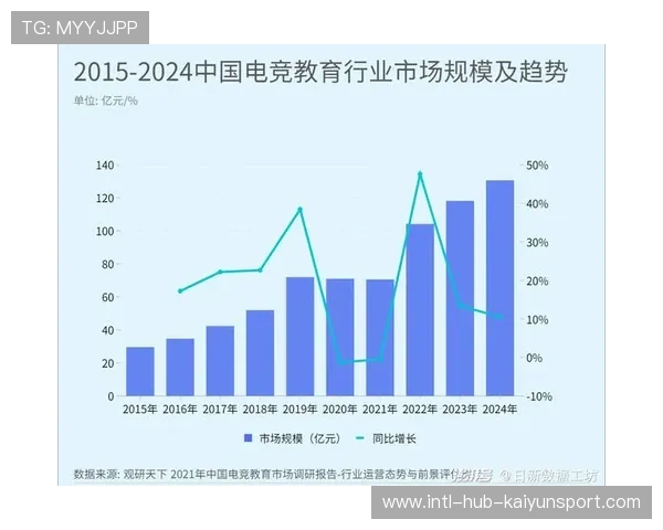 电竞赛事运营管理体系日益规范，电竞赛事运营与管理就业